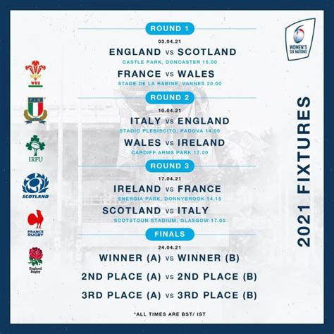 france international rugby results.